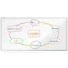 Nobo 1915150 pizarra blanca magnética esmaltada 200 x 100 cm 427005 - 1