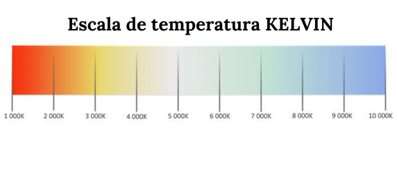 Escala Kelvin