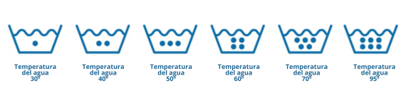 Símbolos de temperaturas de lavado