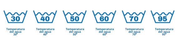Símbolos de temperaturas de lavado