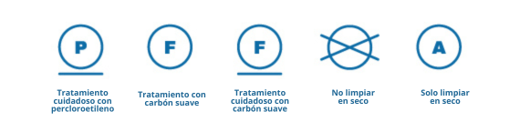 Símbolos limpieza en seco